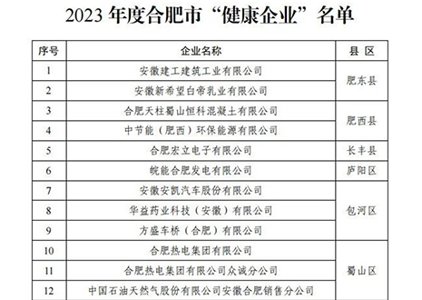 祝賀 | 客來福家居榮獲合肥市“健康企業(yè)”稱號！